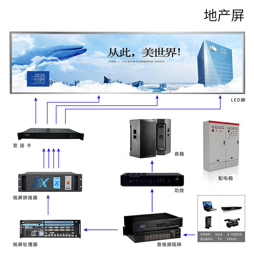 System architecture for Indoor Shopping malls and other projects